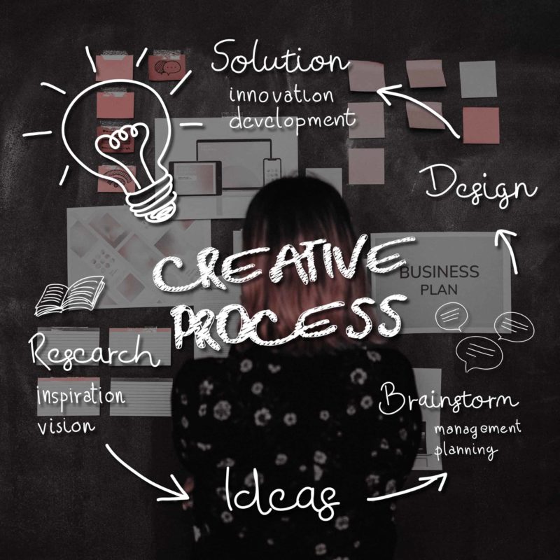 Creative Process